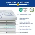 EGOHOME Charcoal Gel Memory Foam Mattress 8-inch Cooling & Pressure Relief 7
