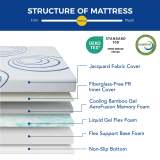 EGOHOME Charcoal Gel Memory Foam Mattress 8-inch Cooling & Pressure Relief thumbnail 7