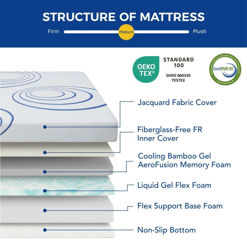 EGOHOME Charcoal Gel Memory Foam Mattress 8-inch Cooling & Pressure Relief - Image 7