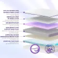 Gelsea A&B Dual Firmness Gel Memory Foam Mattress with Cooling Cover 5