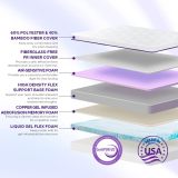 Gelsea A&B Dual Firmness Gel Memory Foam Mattress with Cooling Cover thumbnail 5